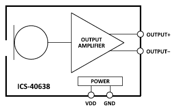 TDK InvenSense ICS-40638 AOPアナログMEMSマイク